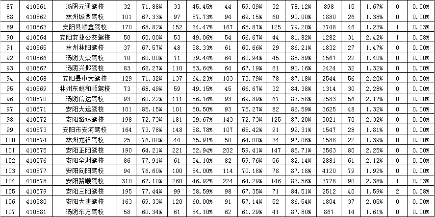 2021安阳人口_2021年安阳限号区域图(3)