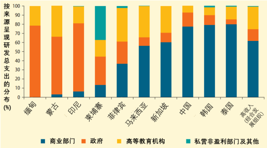 2021研发占gdp(2)