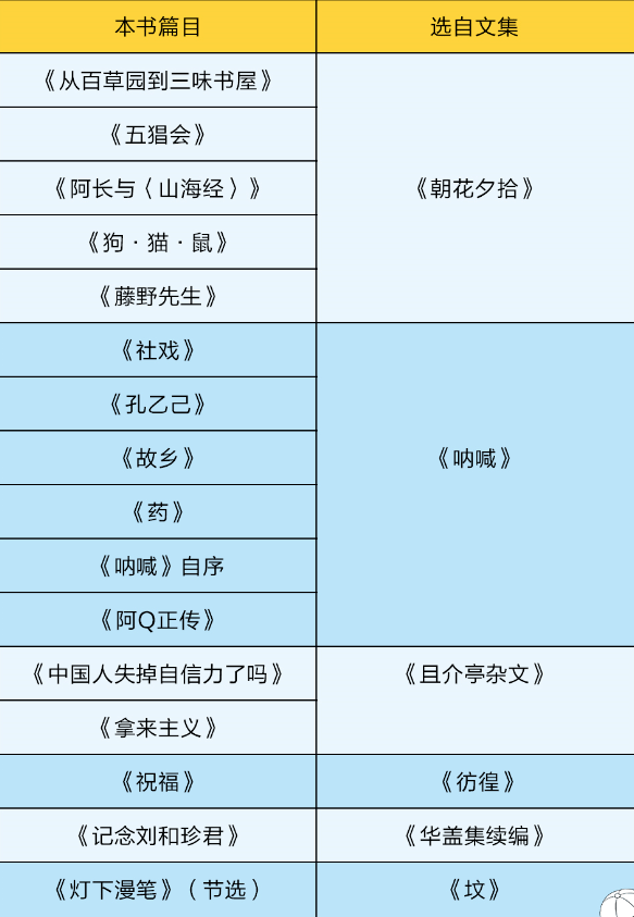 鲁迅先生生平时间轴图片