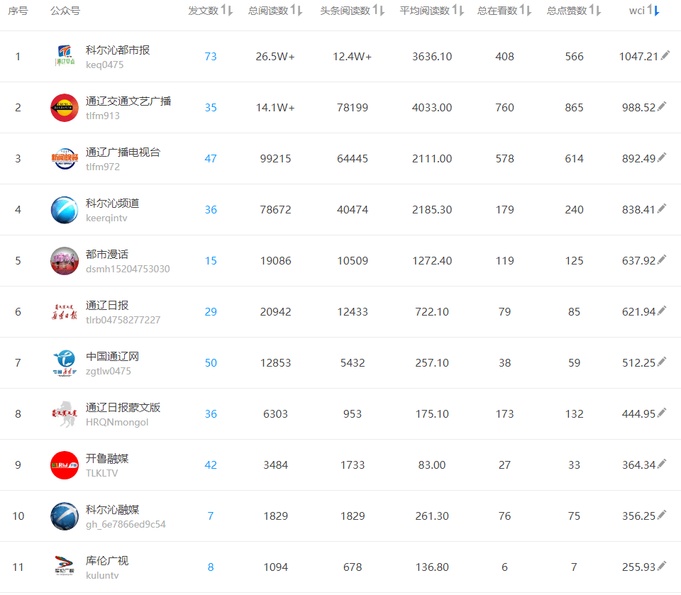 你的排名_葛鑫怡青春有你2排名