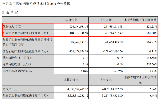 葛卫东4亿重仓盛新锂能,结果,盘中涨停了!