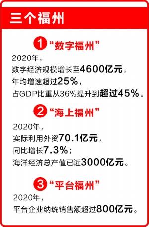 2020福州永泰gdp_表情 福州去年人均GDP突破10万元 其中永泰县增长了 天天快报 表情