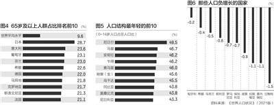 欧亚各国人口_亚欧边界上的小国,人口总量仅300万,却频频登上各国军事新闻