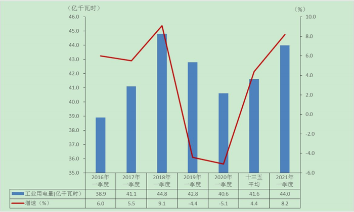 gdp增长快的城市值得买房吗_在这个GDP增长比中国还快的国家,可以赚点小钱