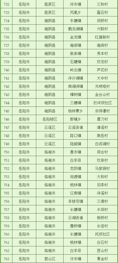 湘乡19年gdp多少_湖南湘乡市,由湘潭管辖,与娄底交界,GDP高达483亿元(2)