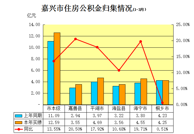 嘉兴平湖2021年gdp是多少_平湖 2021劲爆来袭(3)