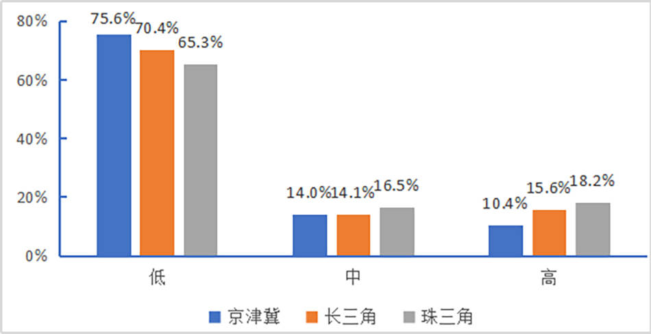 京津冀人口迁移_人口迁移