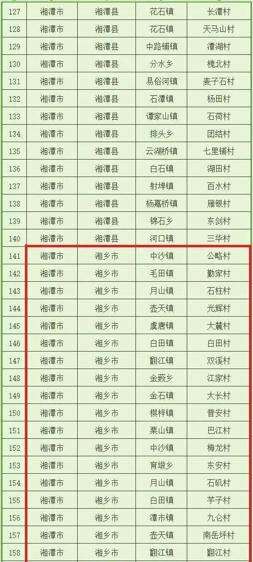 湘乡19年gdp多少_湖南湘乡市,由湘潭管辖,与娄底交界,GDP高达483亿元