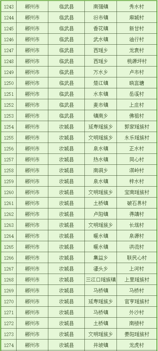 湘乡19年gdp多少_湖南湘乡市,由湘潭管辖,与娄底交界,GDP高达483亿元(2)