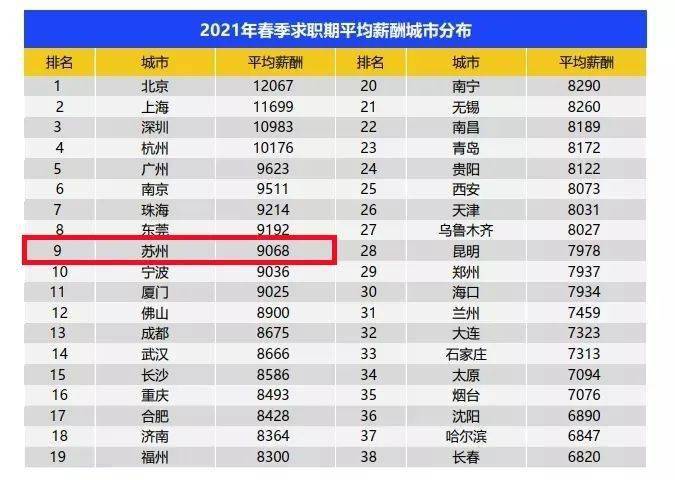 太仓人均收入_太仓沙溪古镇图片