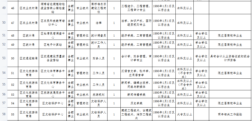 零陵区人口结构_零陵区