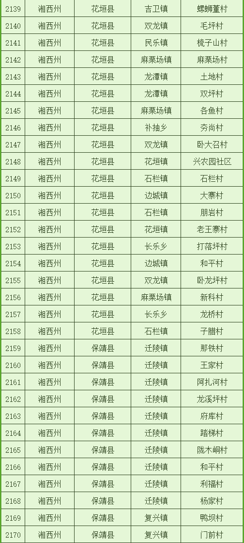 湘乡19年gdp多少_湖南湘乡市,由湘潭管辖,与娄底交界,GDP高达483亿元(2)