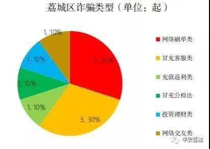 福建莆田失踪人口_福建莆田别墅图片(3)