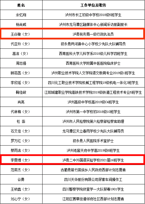 泸县人口多少_四川泸州泸县老城区66亩商住用地出让