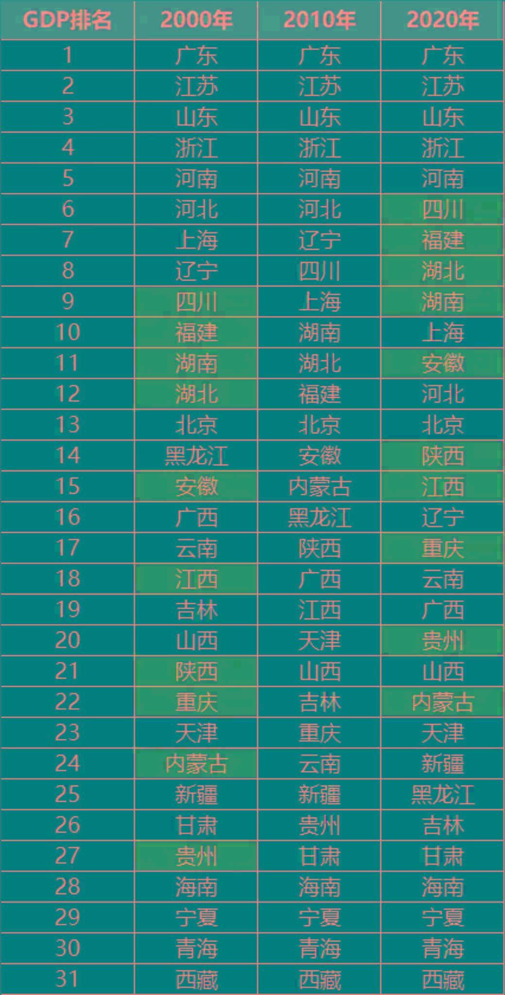 山东近20年各市gdp排名_表情 2017年山东各市GDP排名山东GDP2017排名 经济数据 社会频道 东方头条 表情(2)