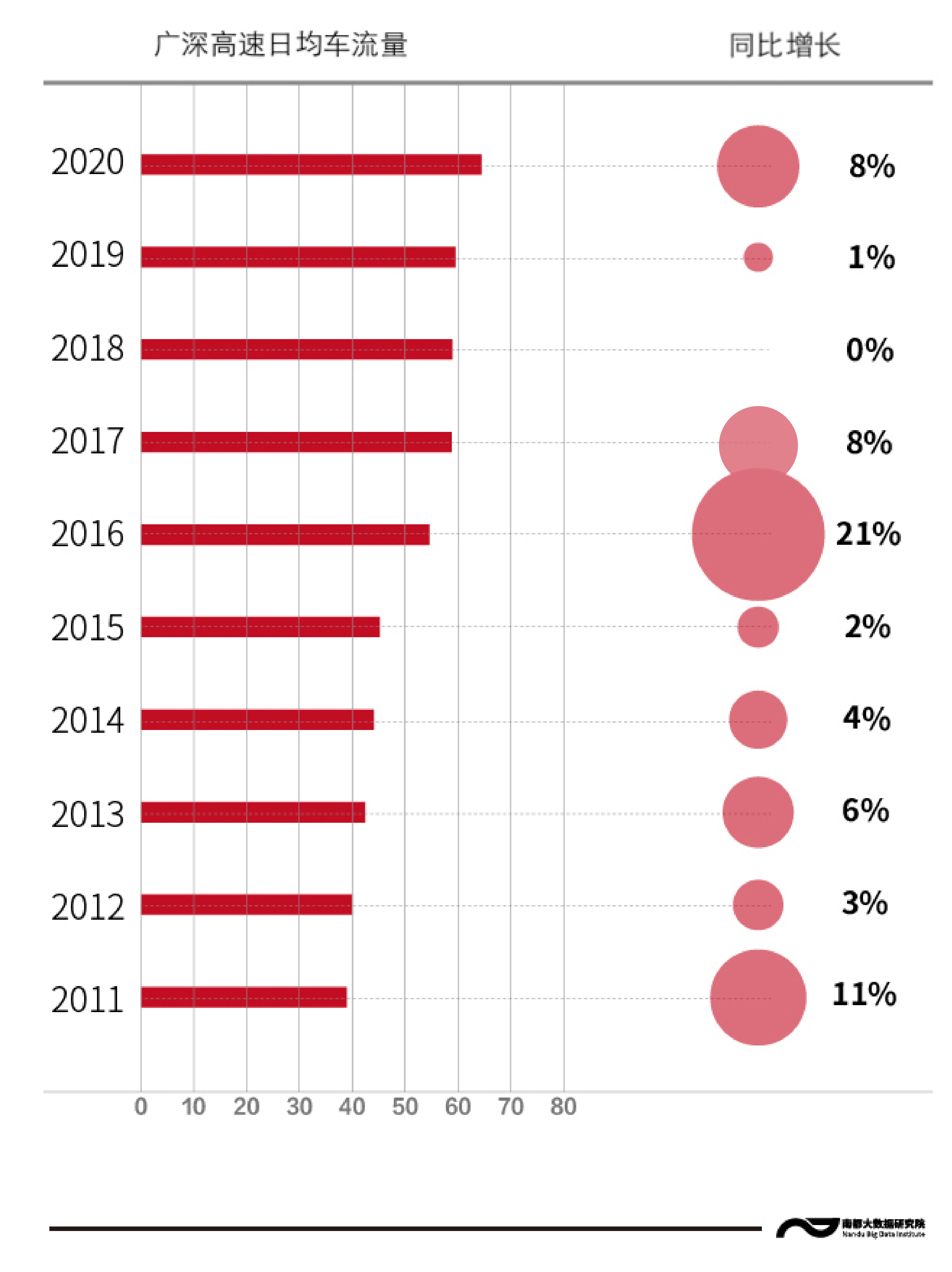 2020年广深gdp_向广深学习,佛山向2万亿城市进发的独特路径(2)