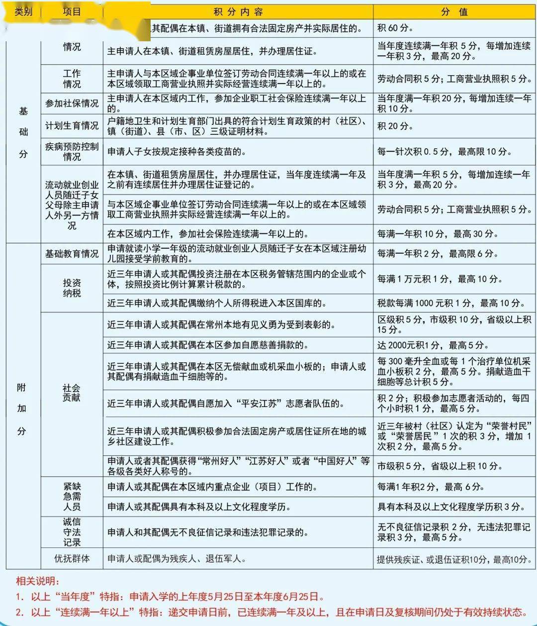 常州各镇gdp2021年_上半年各镇街GDP出炉,这些镇发展增速惊人(2)