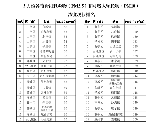 临沂乡镇gdp前十名_上半年临沂各县区GDP数据出炉 兰山区 沂水县 费县位列前三(3)