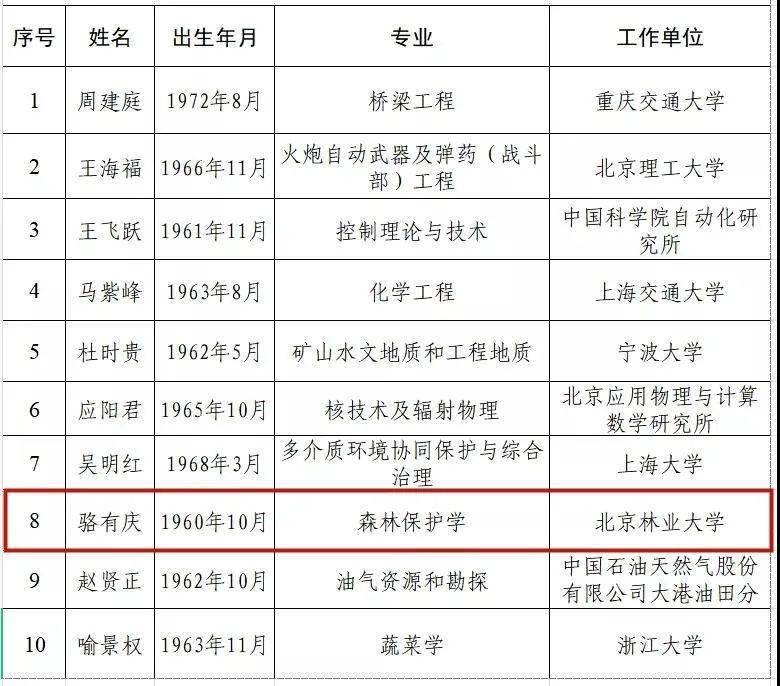 兰溪人口2021_公告丨2021年兰溪青年人才集体婚礼参加人员确定啦(3)