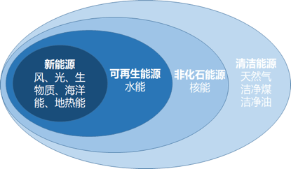 南方电网招聘系统_2019中国南方电网有限责任公司校园招聘总公告