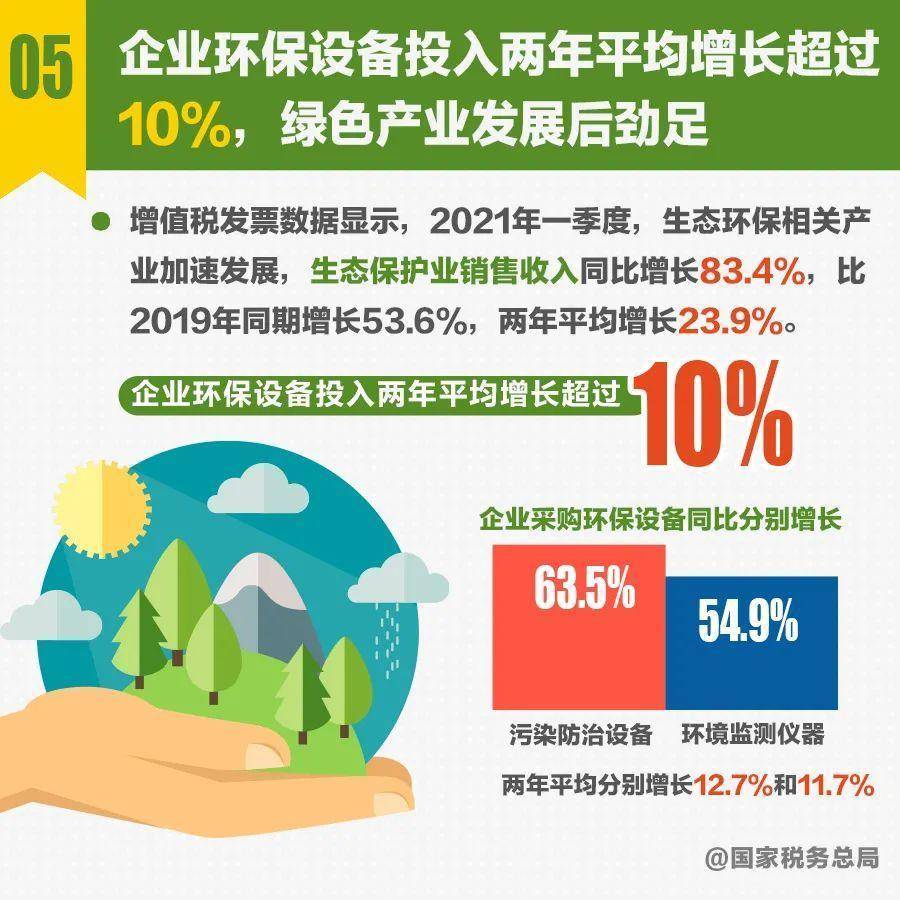 人均销售收入_人均收入(2)