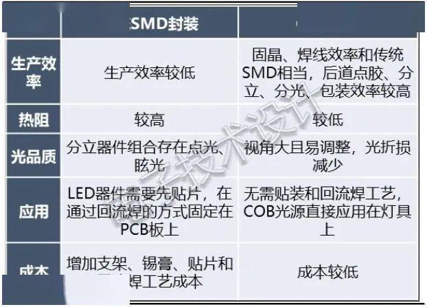 miniled產業在芯片封裝和基板方面的新技術2021版