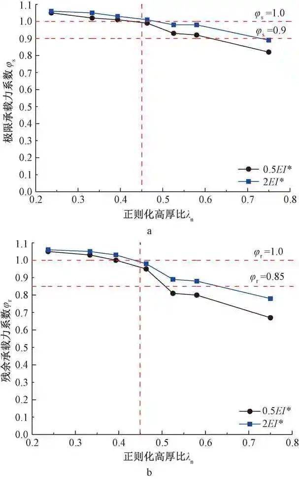 中亚人口承载极限_中亚牧羊犬