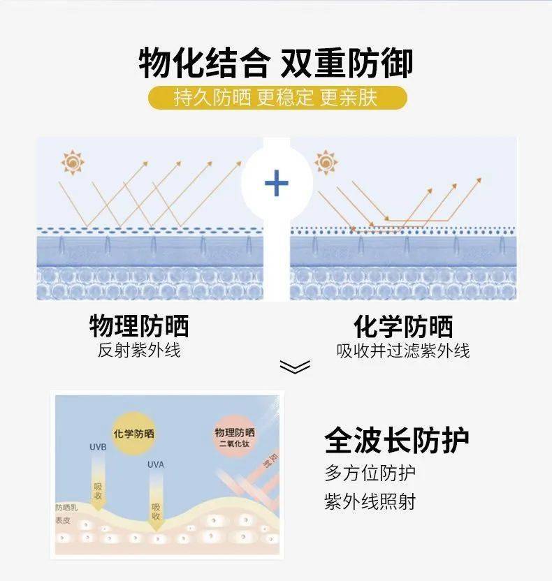 封神真人实测华熙生物重磅新防晒你想得到的优点它都有