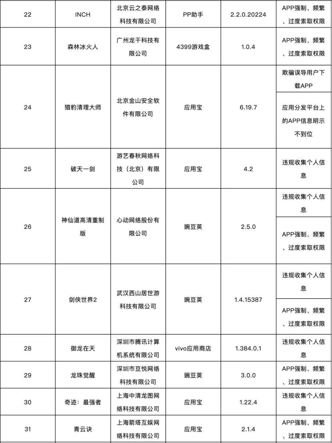 表格|这138款APP侵害用户权益，被通报！