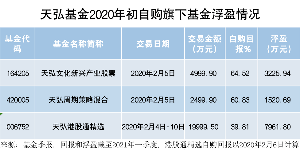 哪个部门负责为流动人口提供节育技术(2)