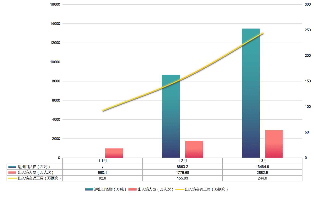 2021年广东省西翼人均GDP_粤苏浙等9省1977年的GDP和人均GDP,广东是暴发户吗(2)