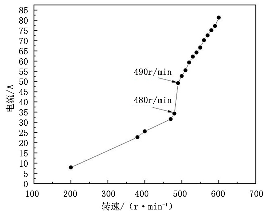 技術匯600mw燃煤機組脫硫漿液循環泵變頻改造及節能優化研究