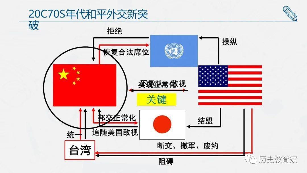 新教材第14课当代中国的外交