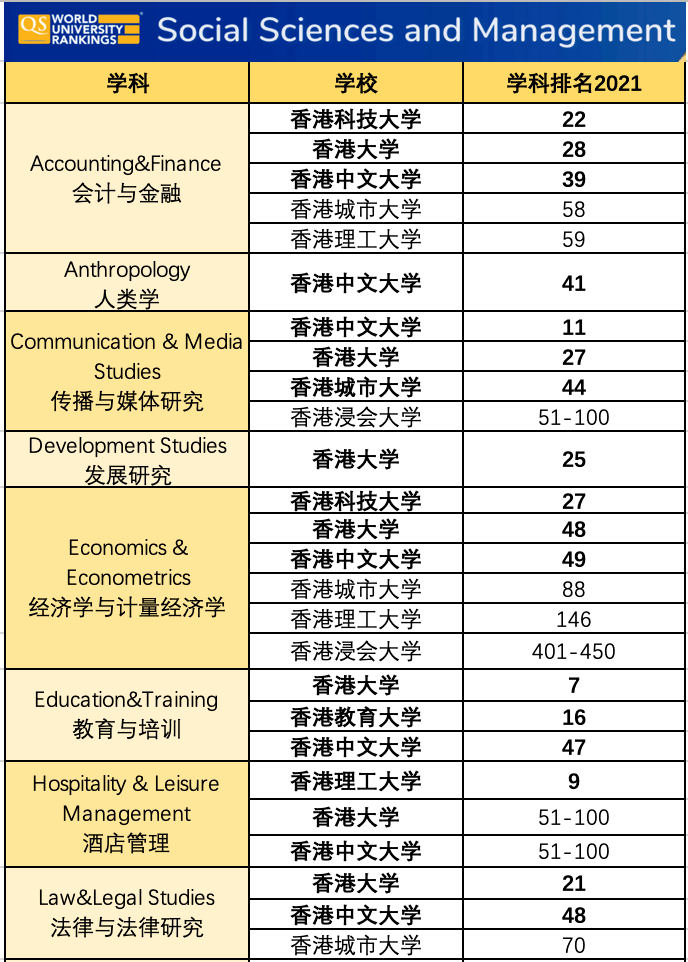 2021专业排名_处理器排名2021天梯图
