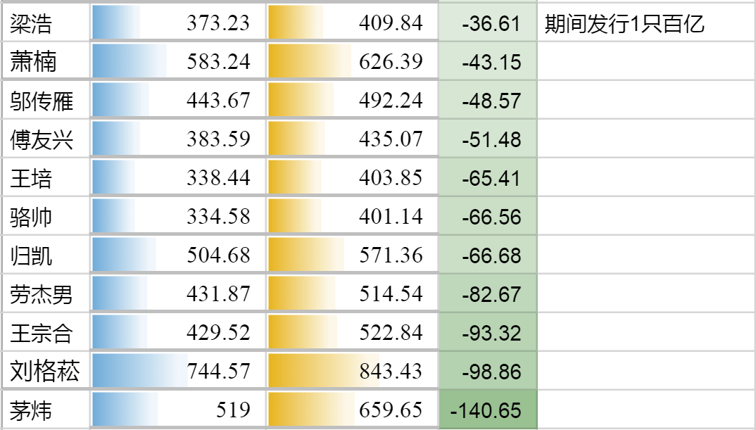 宇都宫GDP排名_近30年来,江苏各城市的GDP排名都有哪些变化(3)