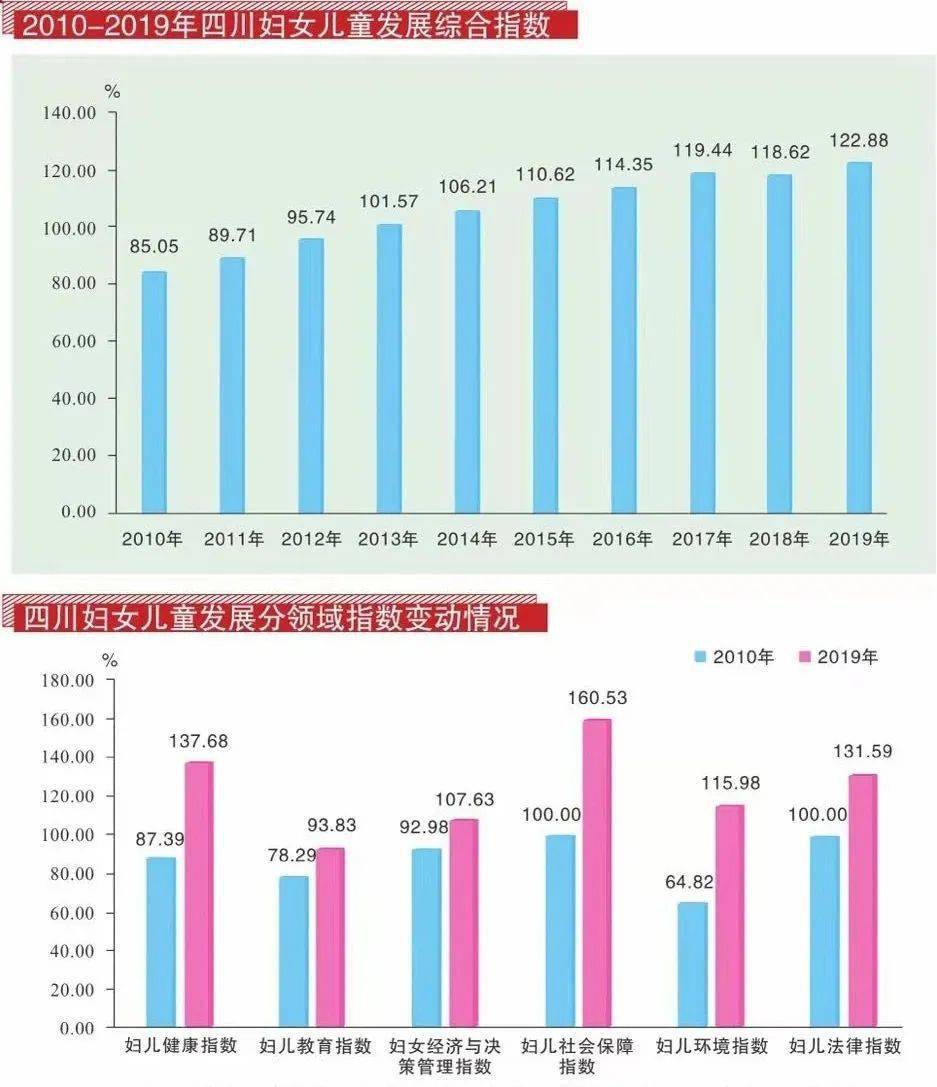 四川女性人口比例最多(3)