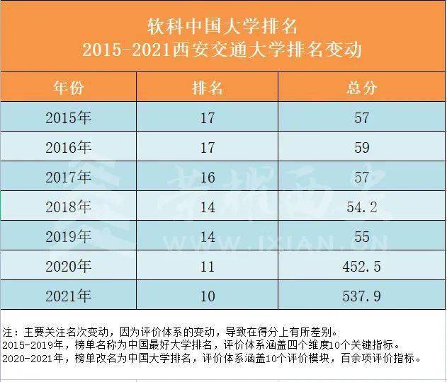 2021全国高校排名_小栗旬热血高校(3)