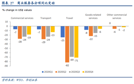 2021世界gdp增长情况_数据 经合组织预计2021年全球GDP将回到疫情之前的水平(3)