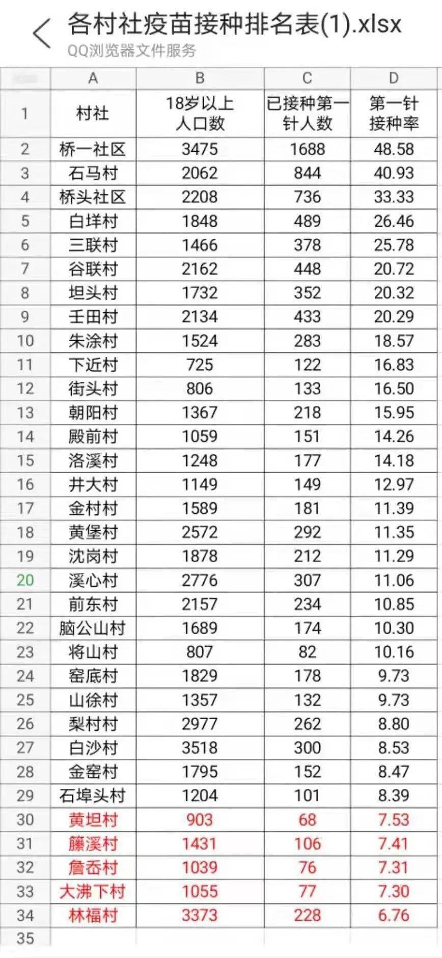疫苗排名_新冠疫苗接种图片