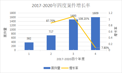 世界人口变得越来越多用英语怎么说