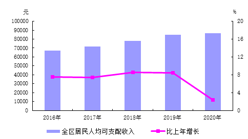 昭阳区人口2020_昭通市昭阳区图片