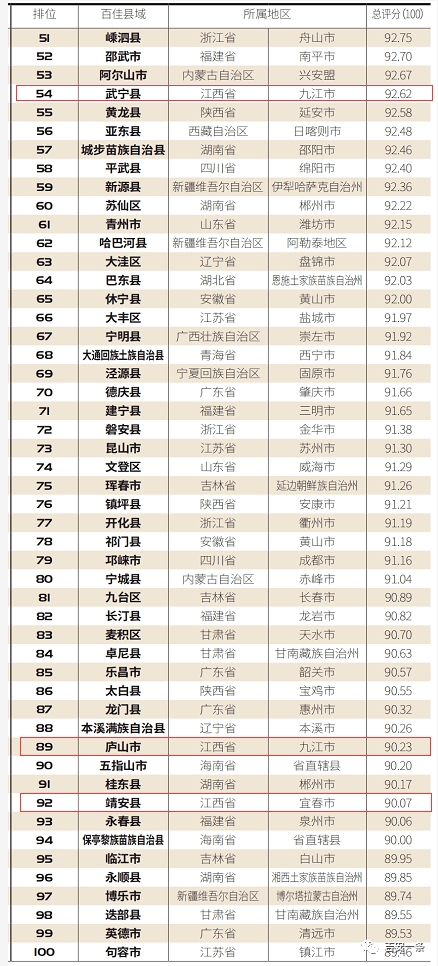 吉安各县2021GDP_云南2021年一季度各州市GDP(3)