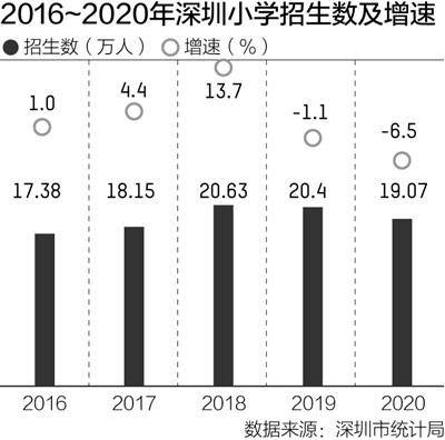 1000人小学覆盖多少人口_全中国人口有多少人