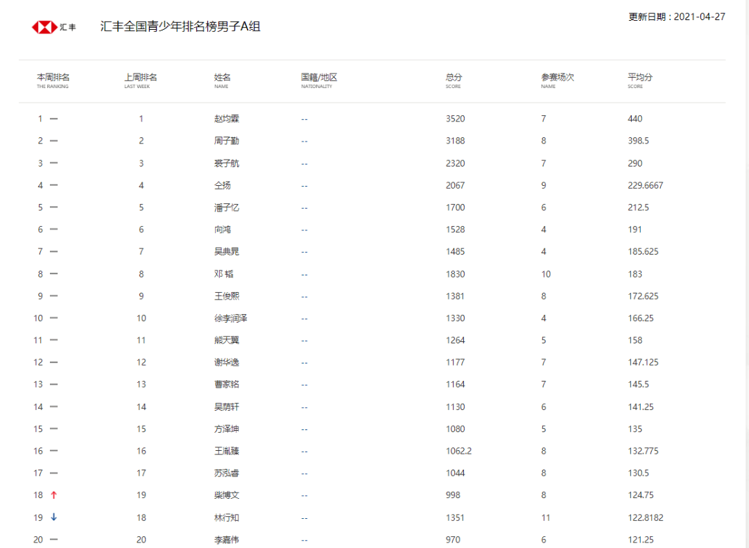 本周排名_本周荣耀称号图片(2)