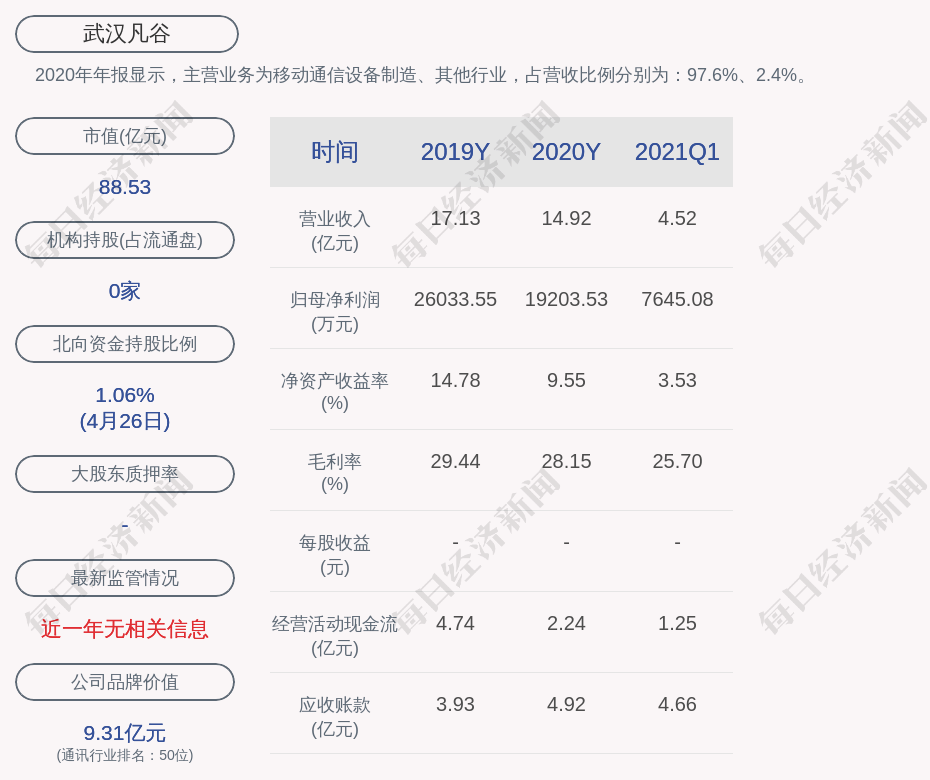 武汉移动人口登记_武汉人口密度分布图(3)