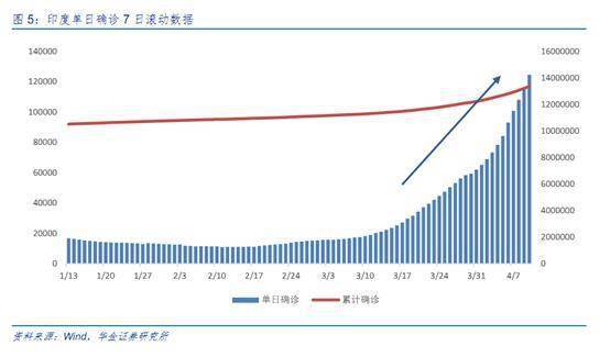 印度人口13亿_二季度印度智能手机出货量下滑,中国品牌却逆势上涨(3)