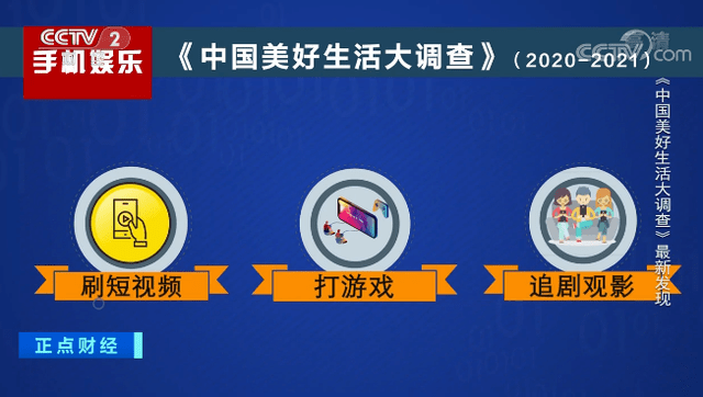 人均刷短视频(2)