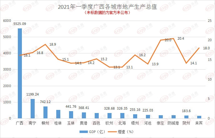 2021年廣西欽州gdp_2018年一季度廣西經濟運行情況分析 GDP同比增長7.1 附圖表