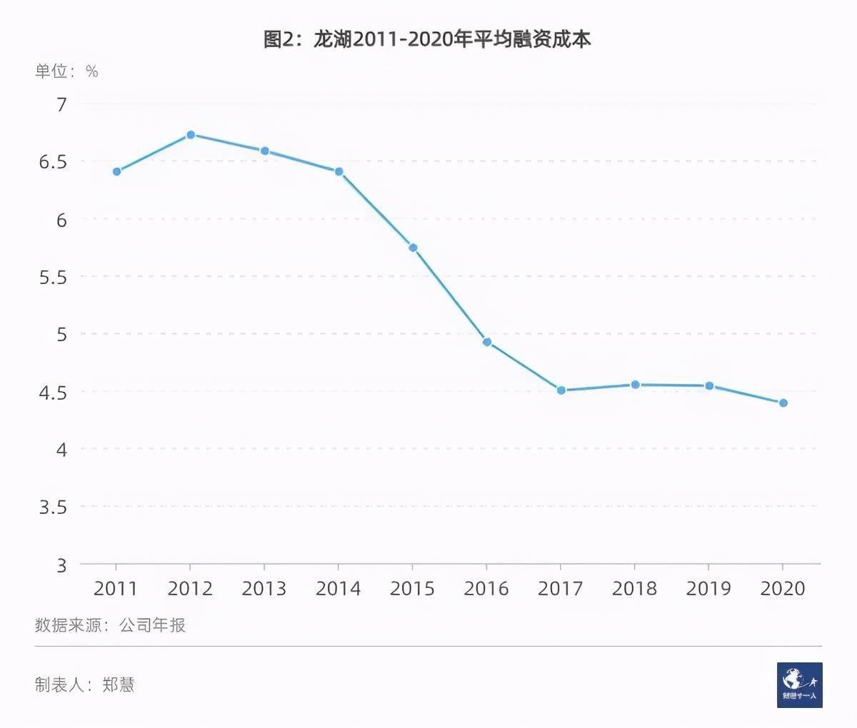 重庆江津区gdp房价为什么低_重庆 长沙为何能成为低房价高GDP城市(3)