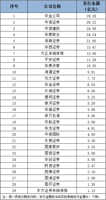 证券公司排名2021_证券公司